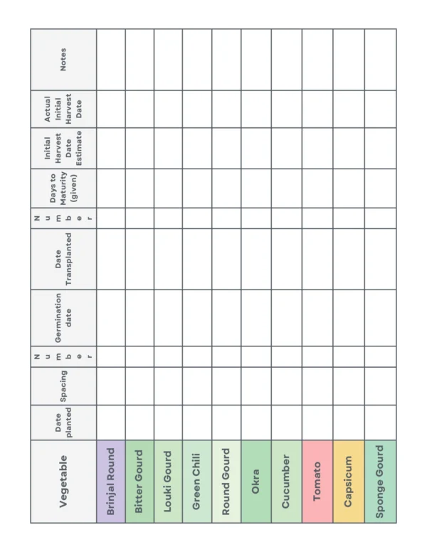 Vegetable-schedule-summer-guide-khaadpk-lahore-pakistan